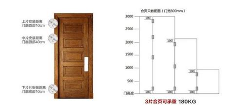 大門門尺寸|【門尺寸】門尺寸大揭密：房門、玄關門、推拉門完美。